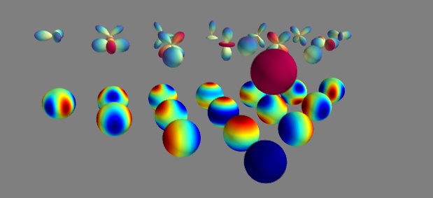 The first 4 bands of the spherical harmonic basis functions